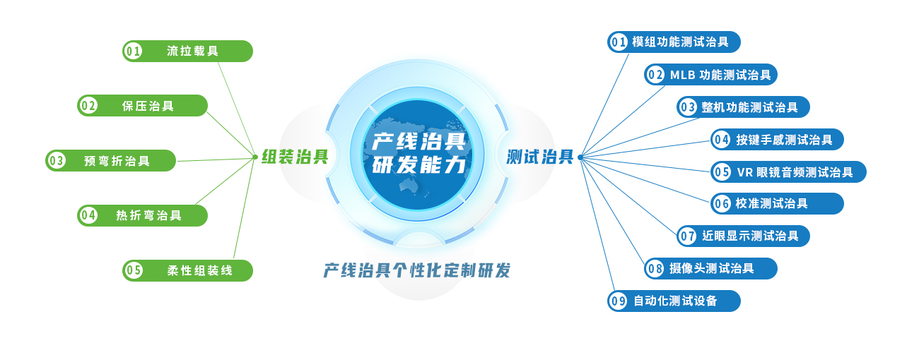 1698989823179684.jpg 產(chǎn)線治具研發(fā)能力.jpg